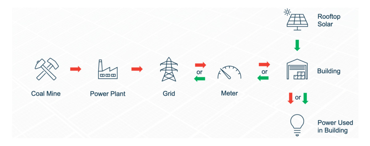 graph of energy sources