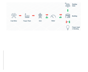 Solar_Diagram